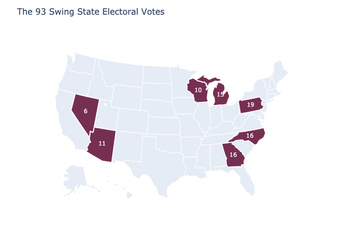 Seven Swing States